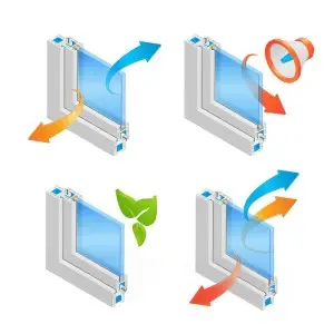 Choose the Perfect Glazing For Your New Windows